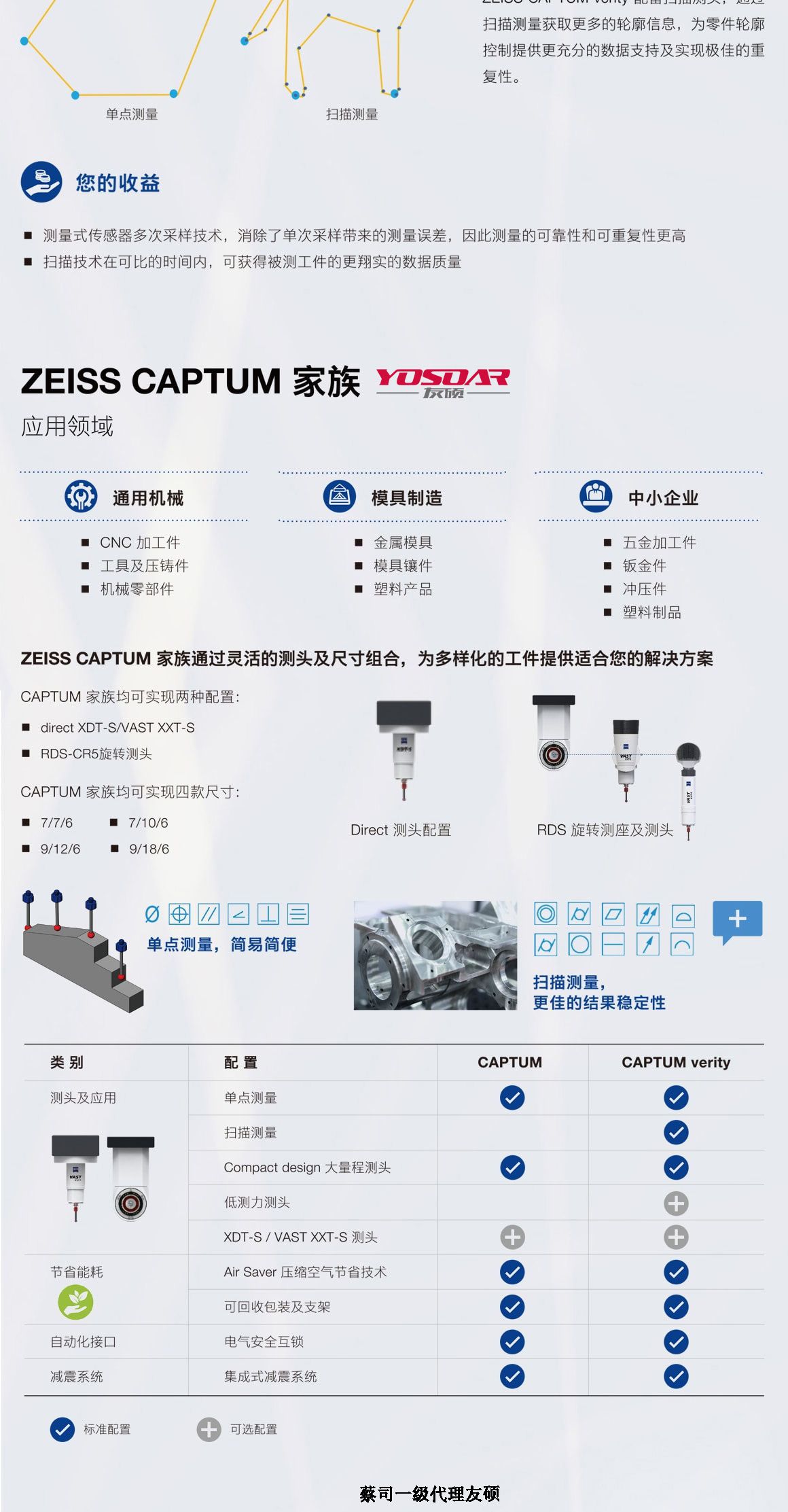 乌鲁木齐蔡司乌鲁木齐三坐标CAPTUM