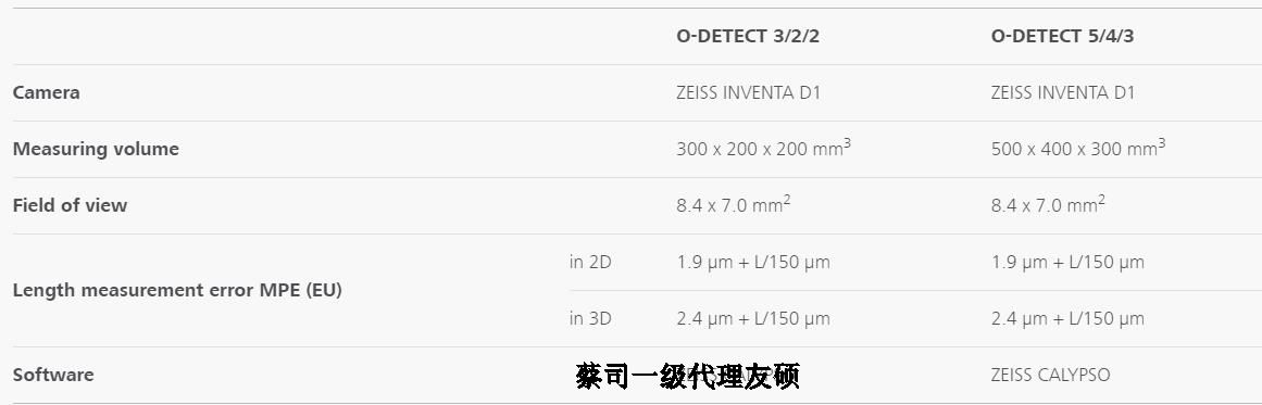 乌鲁木齐蔡司影像测量仪